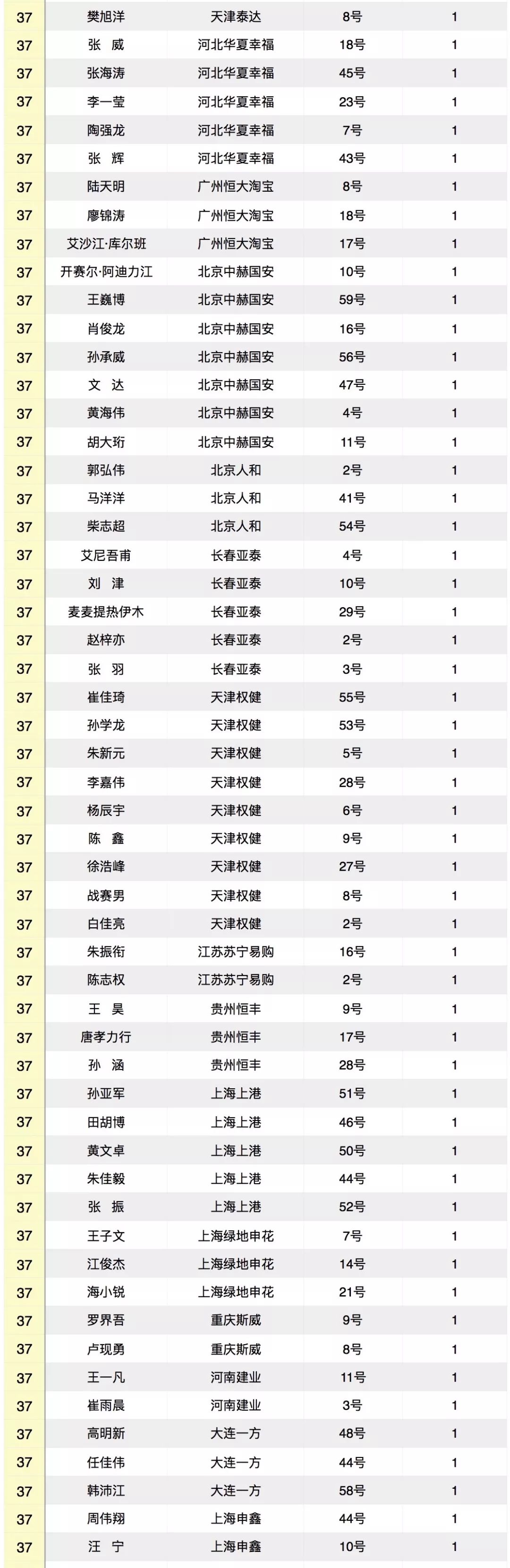 k8凯发体育娱乐-广州富力客场战平，稳定积分榜排名的简单介绍